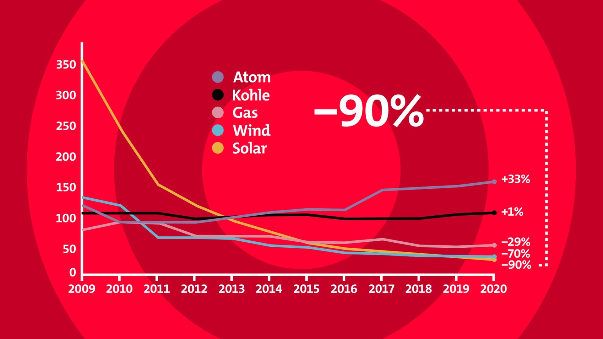 Foto: SWR Faktencheck: Ist der Atomausstieg richtig? (Foto: SWR)