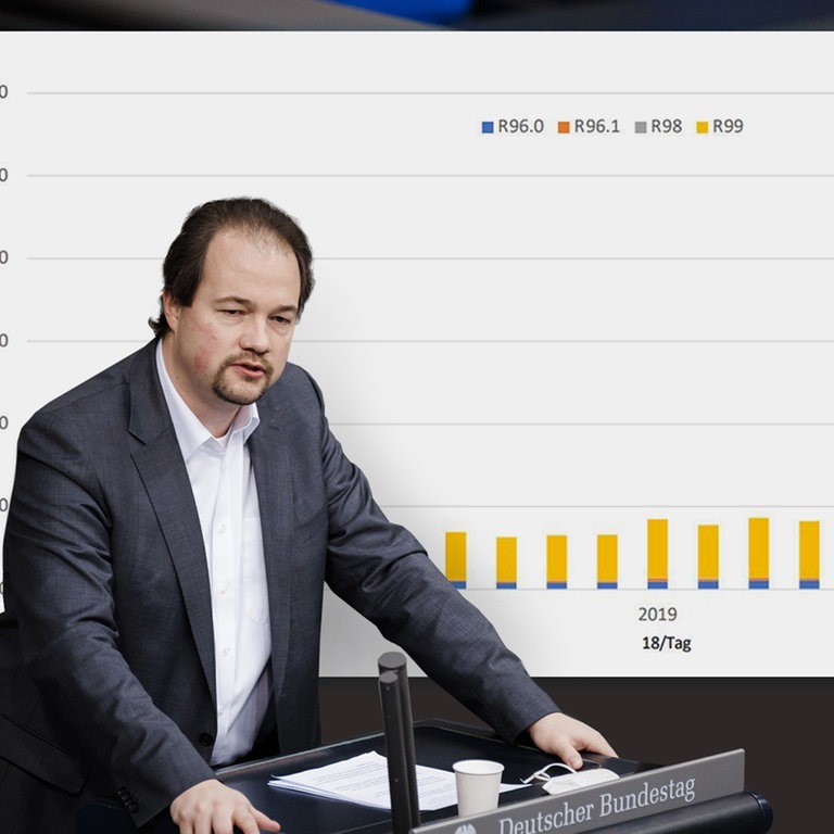 Tote durch Corona-Impfung? Wie die AfD Zahlen falsch interpretiert (Foto: picture alliance / photothek | Felix Zahn|Afd-Fraktion im Bundestag|Montage: SWR3)