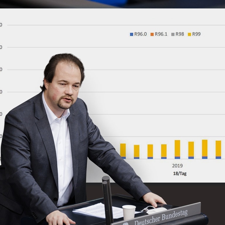 Tote durch Corona-Impfung? Wie die AfD Zahlen falsch interpretiert (Foto: picture alliance / photothek | Felix Zahn|Afd-Fraktion im Bundestag|Montage: SWR3)