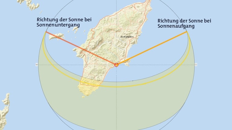 Foto: sonnenverlauf.de Grafik von Sonnenaufgang und Untergang Rhodos (Foto: sonnenverlauf.de)