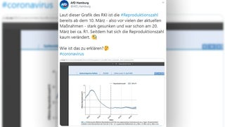 AfD Hamburg