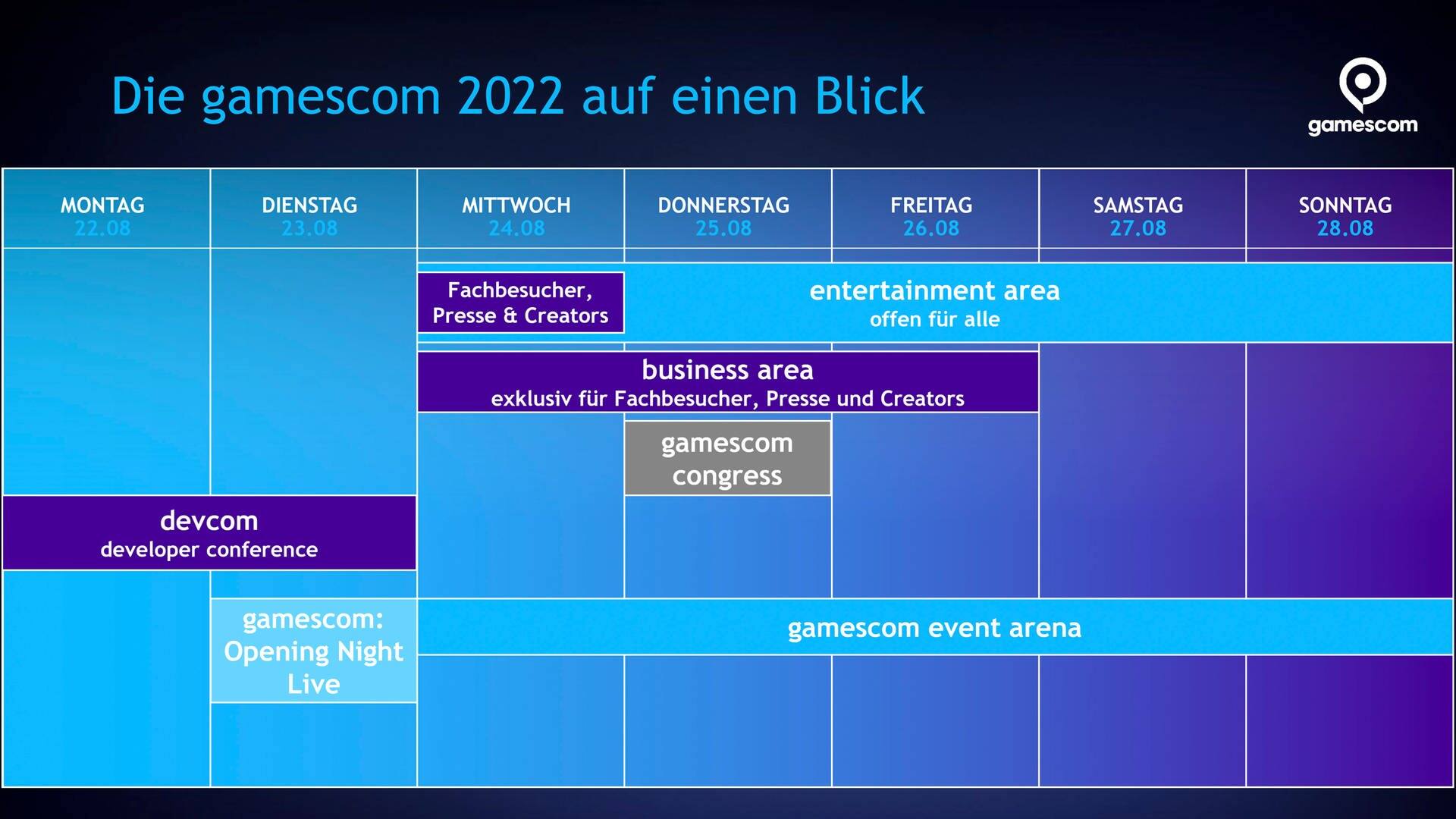 Gamescom 2022 (Foto: Gamescom 2022)