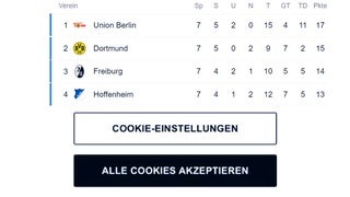 Bundesliga Tabelle ohne Bayern auf Platz eins bis vier
